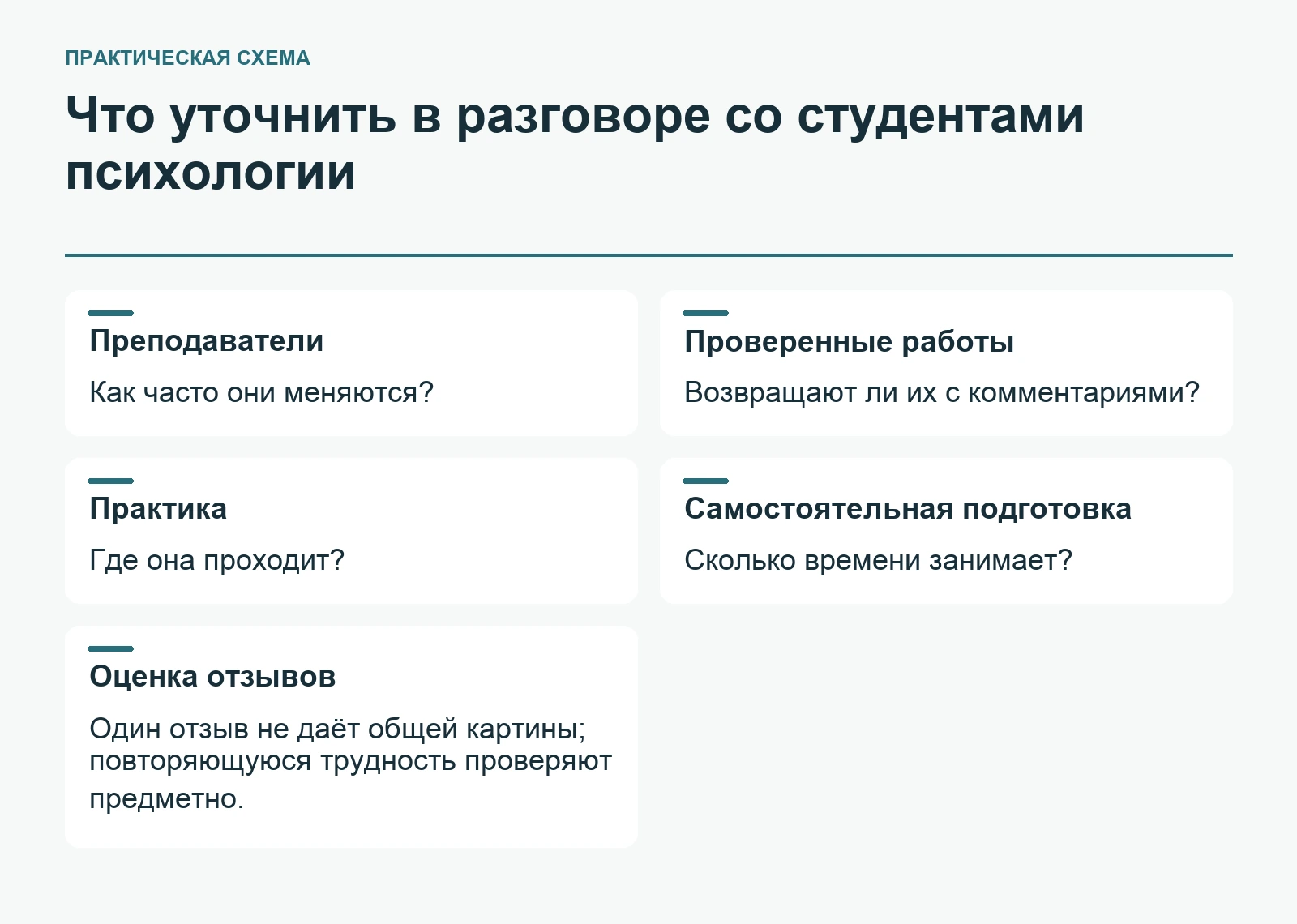 Что уточнить в разговоре со студентами